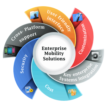 enterprise mobility solutions