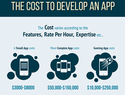 How much does it cost to maintain a mobile application?
